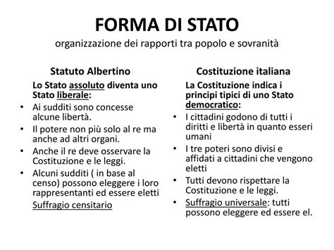 Breve perché composto da un ridotto numero di articoli. PPT - La Costituzione italiana e lo Statuto Albertino ...