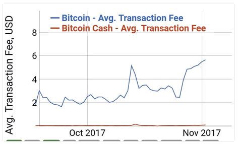 But the main reason why coins are falling is bitcoin. How To Predict Bitcoin Price Reddit - Earn Bitcoins Crypto