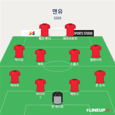 피파 온라인4 정보, fifa4, 점검, 뉴스, 스쿼드 시뮬레이터, 선수 정보, 팁과 노하우, 전술 상담, 개인기, 영상관, 커뮤니티 제공. 2009 맨유, 첼시 vs 2019 맨유, 첼시 - 유머/이슈/정보 - 에펨코리아