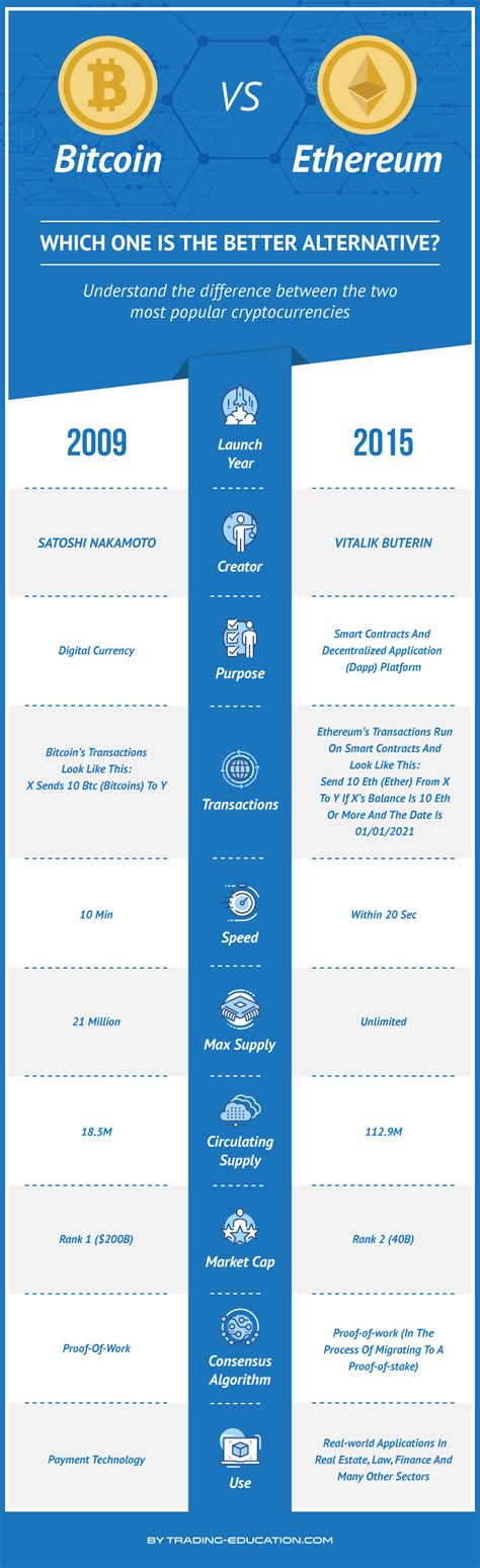 Memes are the fuel that powers the cryptoconomy. Ethereum Vs. Bitcoin: Is Ethereum a Better Investment than ...