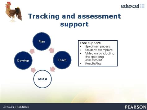 Two marks awarded for naming the two correct instruments. Edexcel Paper Two Exemplars / Pearson Edexcel ...