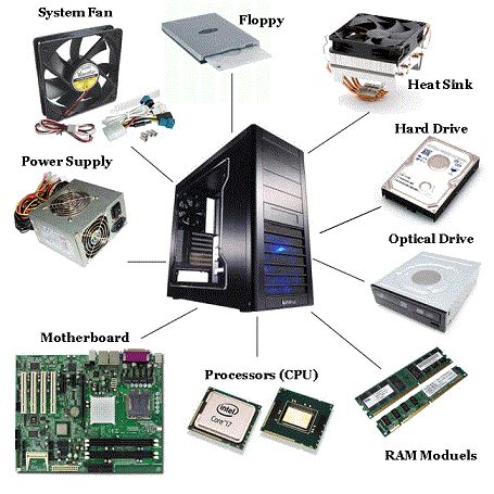 Using these devices, we can control computer operations like input and output. Computer Components - Home