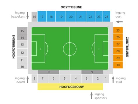 Fuchs won premier league with leicester in 2016; Groningen Stadion Plattegrond