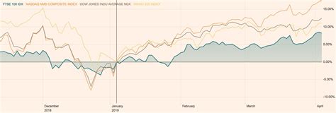 Submitted 2 years ago by bitradr. Crypto Is Outperforming The Stock Market So Far This Year ...