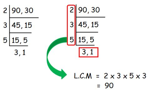 When you're finding the lcm of two numbers, you may want to list … How to find the lowest common multiple of two numbers ...