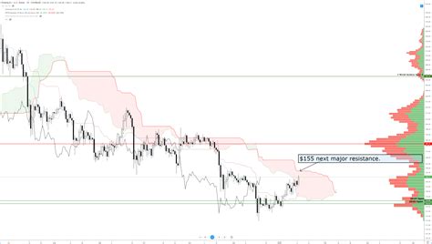 Ethereum is one of the hottest cryptocurrencies on the market today. Cryptocurrency Trading Updates: Ethereum, Zcash, Cardano ...