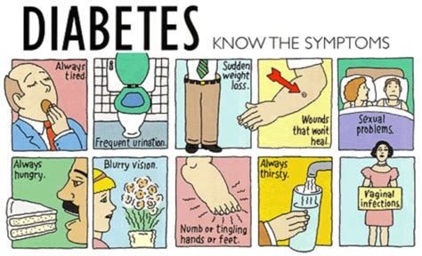 Symptoms and Warning Signs of Diabetes - Type 1 and Type 2