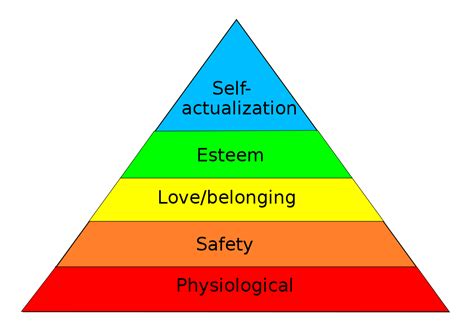In this motivational theory effort, the following motivation theories were selected; Maslow's hierarchy of needs - Wikipedia