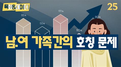 2021년 5월 27일 ~ 7월 2일: 목회&데이터 가족간의 호칭 문제｜목회데이터연구소 김진양 ...