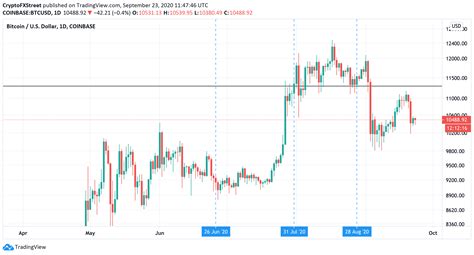 The theory behind whale clusters is that if btc pulls. 88,000 Bitcoin options are set to expire this Friday: What ...