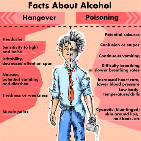 Consistently high blood pressure increases your chance of a stroke or heart attack. The Difference Between a Hangover and Alcohol Poisoning ...