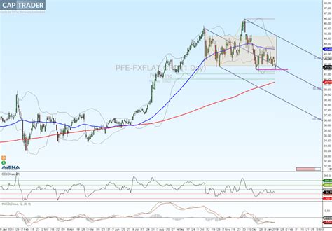 Alle informationen zur pfizer aktie (us7170811035) mit aktuellem aktienkurs, charts, news, handelsplätzen und wichtigen analysen. Aktie im Fokus: Pfizer - möglicher Short Einstieg?