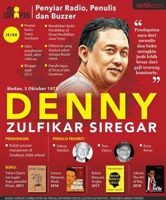 Denny siregar berkicau di twitter, menyelipkan satu tautan berjudul buzzer, the death of reporter. Infografis/Meski Resesi, Singapura tetap jadi investor ...