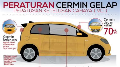 Namun kalau korang ada keperluan untuk. Cermin Gelap Yang Diluluskan Jpj - CERMITOK