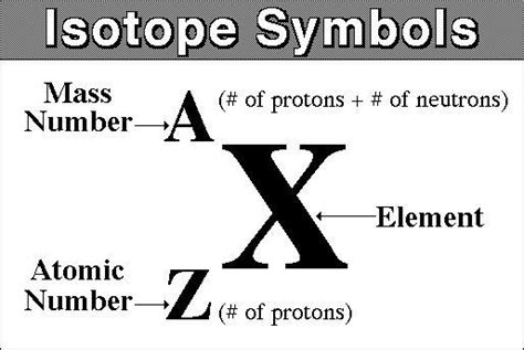 Isotope are those atoms of same chemical element, which have same number of protons, but different number of neutrons, thus mass number is also different. Chapter 2: The Chemical Context of Life at Loyola ...