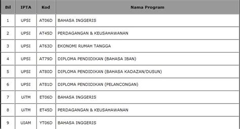 Tetapi mengapa 'pakar dalam perkara ini' tidak dapat menentukan apa. Permohonan Diploma Pendidikan Lepasan Ijazah (DPLI ...