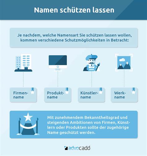 Deshalb kann man ebenfalls einen firmennamen schützen lassen. Namen schützen lassen › Namensschutz rechtlich absichern