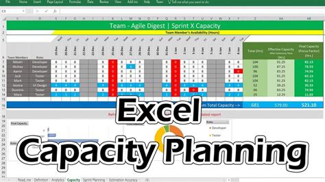 Machine learning models for time series analysis. Editable Excel Capacity Planner Project Management ...