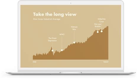 Current companies in the dow jones industrial average: Investing Master Class | Wealthsimple | Investing, Finance ...