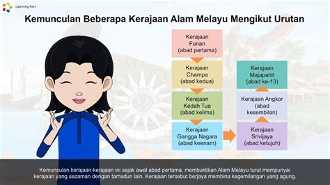 Kami berharap dengan nota disediakan dapat menepati segala keperluan pelajar untuk membuat rujukan atau persediaan menghadapi peperiksaan dan memperoleh kelulusan. Tingkatan 2 | Sejarah PT3 | Kewujudan Kerajaan di Alam ...