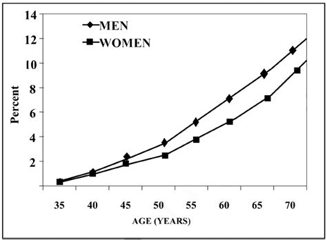 Older adults are more likely to have chronic conditions like chronic obstructive pulmonary disease (copd), which increase their susceptibility to how flu affects pregnant women. Sex difference in susceptibility to cardiovascular ...