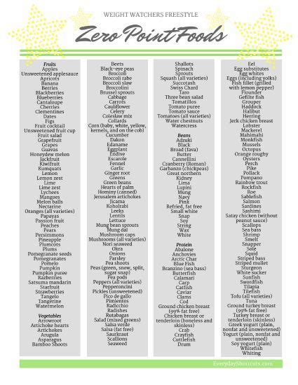 We have presented the list of weight watchers zero point foods category wise. Pin on WW