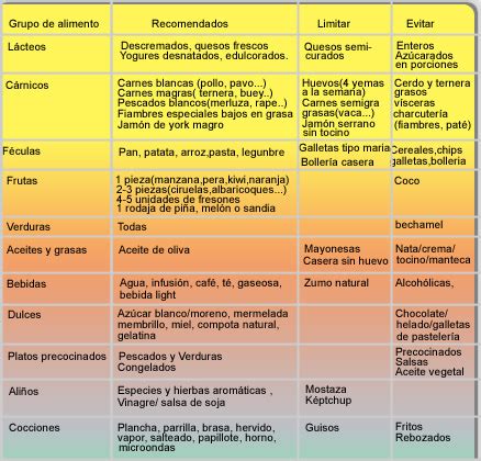 Decerto, o chá para baixar triglicerídeos, pode servir como complemento para a dieta e atividade física, ajudando a baixar os triglicerídeos mais rápido. Suco Para Baixar Colesterol E Triglicerídeos