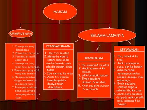 Yakni keponakan/kemenakan perempuan, tanpa membedakan apakah keponakan tersebut adalah putrinya. Wanita-wanita yang haram dikahwini - TinHijau