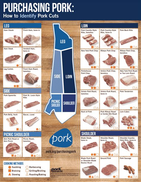 Cook all raw pork steaks, chops, and roasts to a minimum internal temperature of 145°f (62.8 °c) as measured with a food thermometer before removing meat from the heat source. Recommended Pork Cooking Temperatures | Barefeet in the ...