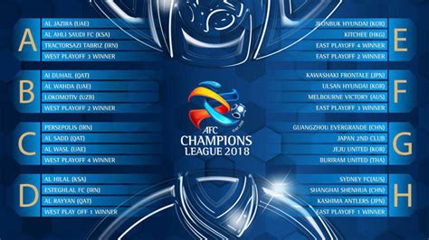 Afc champions league (asia) tables, results, and stats of the latest season. Vuelve la AFC Champions League | Fútbol Desde Asia