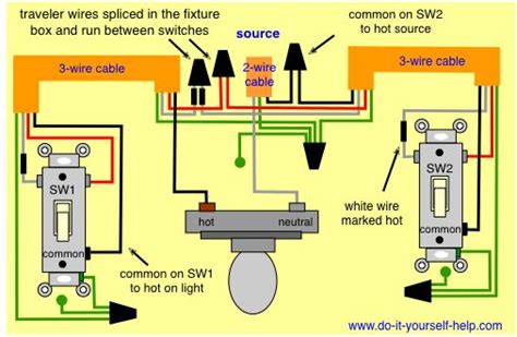Red traveler is continuous from first to second switch; 3 way switch diagram , source and light middle in 2019 | 3 way switch wiring, Light switch ...