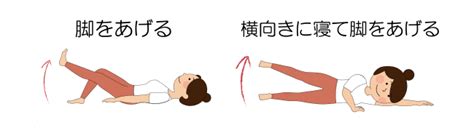 変形性股関節症の治療法は？手術は必要？｜板橋中央総合病院 ...