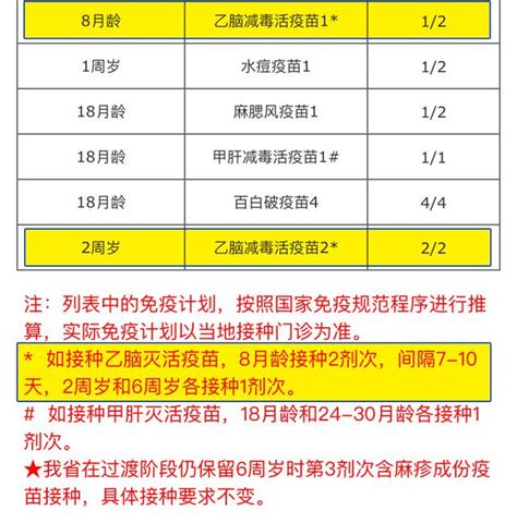 Your way to biontech imfs. 乙腦減毒疫苗和滅活疫苗哪個安全性好？為寶寶接種哪個好？ - 每日頭條