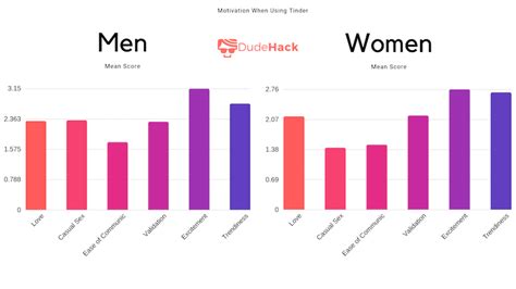 There're many dating apps/sites in japan nowadays. Why Do People Use Tinder? (A Look At The Reasons Women Use ...