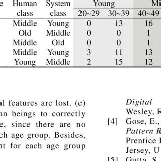 Among the respondents of a survey regarding the age group distribution of internet users in malaysia conducted in 2020, about 46 percent were in their 20's accounting for the majority. Age intervals and age groups | Download Table
