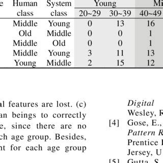 Factories are already folding up and many. Age intervals and age groups | Download Table