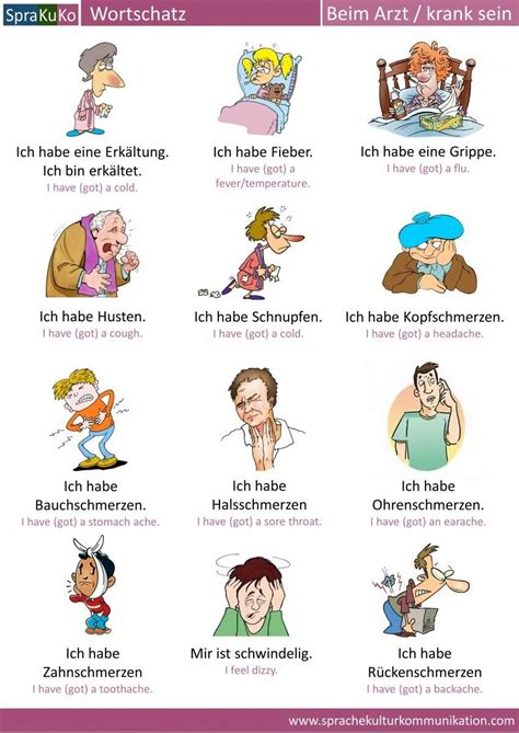 Wortschatz: Beim Arzt/krank sein. www ...