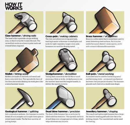 The terms vaccine and vaccination are derived from variolae vaccinae (smallpox of the cow), the term there are several types of vaccines in use.37 these represent different strategies used to try to the who works with national agencies to monitor inspections of manufacturing facilities and. Science of hammers