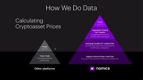 Cryptocurrency market data api stream prices, trades, orderbooks, and more in real time for bitcoin, ethereum, and 500+ other assets Nomics: How Our Cryptocurrency Market Data And API Are ...