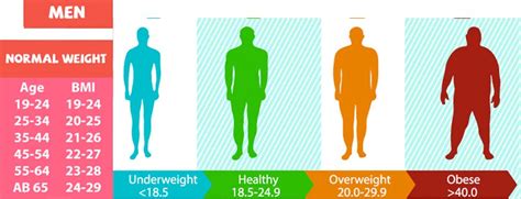 BMI Chart for Men, Women, Kids and Adults - Check Your BMI ...