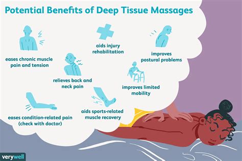 It is especially helpful for chronically tense and contracted areas. Deep Tissue Massage: Everything You Need to Know