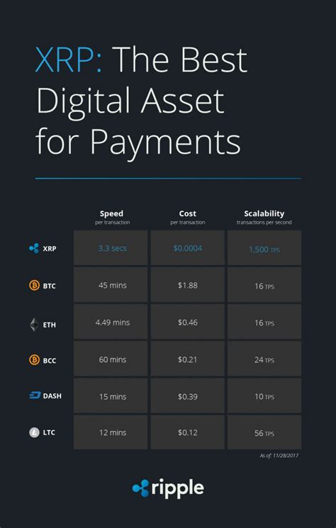 Xrp is the currency that runs on a digital payment platform called ripplenet, which is on top of a distributed ledger database called xrp ledger. XRP (XRP) - USD - Ripple (XRP) - Live streaming prices and ...