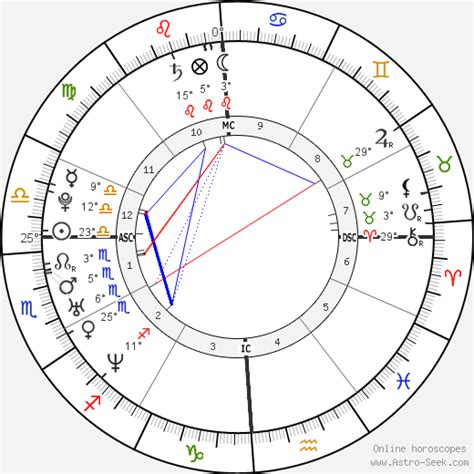 This video has been updated on january 2021.you can watch and free download. Birth Chart of Nil Karaibrahimgil, Astrology Horoscope