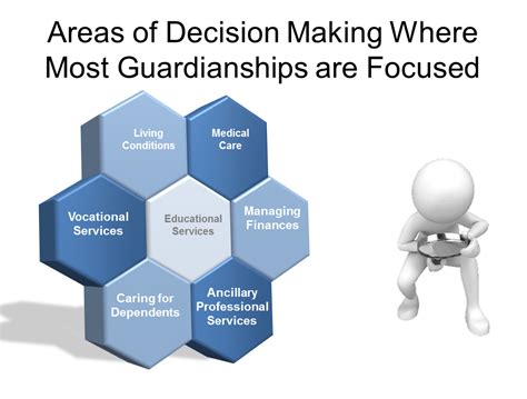 Guardianship, also, referred to as conservatorship, is a legal process, utilized when a person can no longer because establishing a guardianship may remove considerable rights from an individual, it. Probate and Guardianship