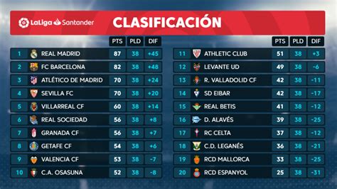 Clasificación Liga: Así quedan los equipos de la Liga Santander