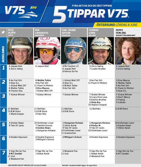 Här hittar du dagens v75 resultat lördag 17 juli 2021 från årjäng travbana vilket vi får löpande direkt från atg. Fem tippar V75 till Östersund Lördag 8 juni 2019 | Allt Om ...