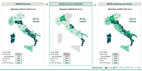 Nel piano è prevista anche l'esecuzione di iniziative immobiliari, tra cui la razionalizzazione e il consolidamento delle sedi direzionali, e la chiusura di 175 filiali non strategiche. Fisac CGIL L'Aquila | La mappa delle filiali cedute da UBI ...