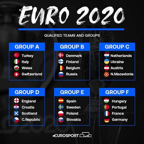 Euro 2020 may refer to: 2021 la Eurosport: cele mai importante competiții sportive ...