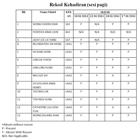 Senarai bahan bantu belajar dan kedudukannya. Rekod Kehadiran 2011 | Shsgeopals's Blog