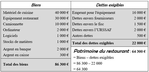 Un bilan comptable, c'est quoi ? - Comprendre la compta